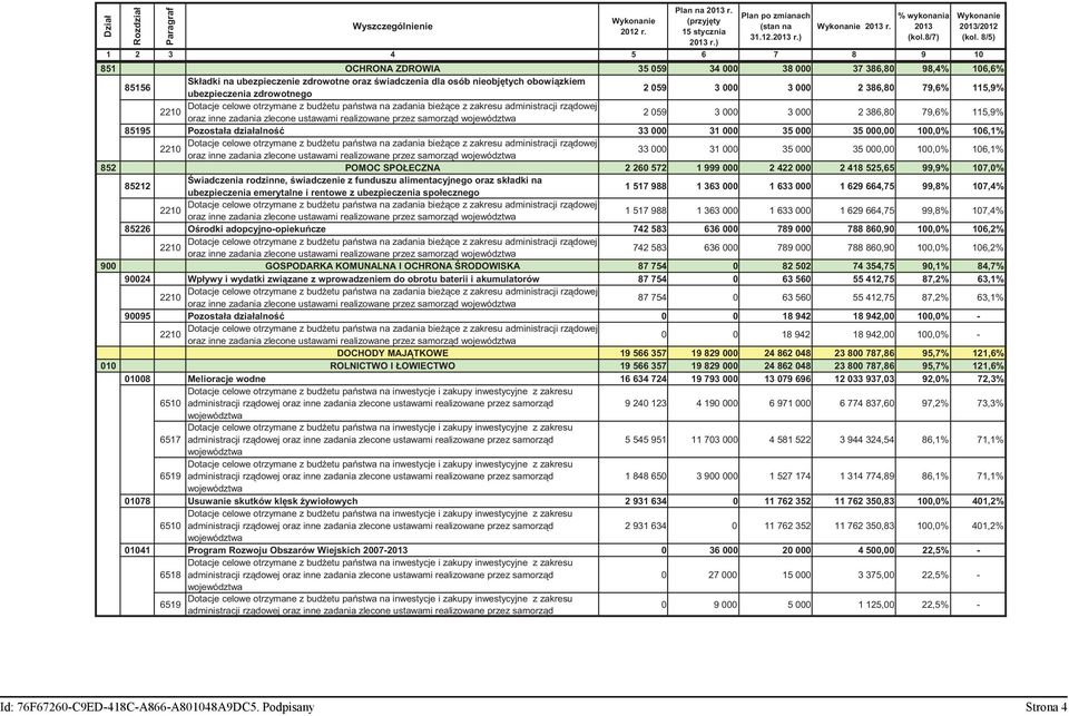 ubezpieczenia zdrowotnego 2 059 3 000 3 000 2 386,80 79,6% 115,9% Dotacje celowe otrzymane z bud etu pa stwa na zadania bie ce z zakresu administracji rz dowej 2210 oraz inne zadania zlecone ustawami