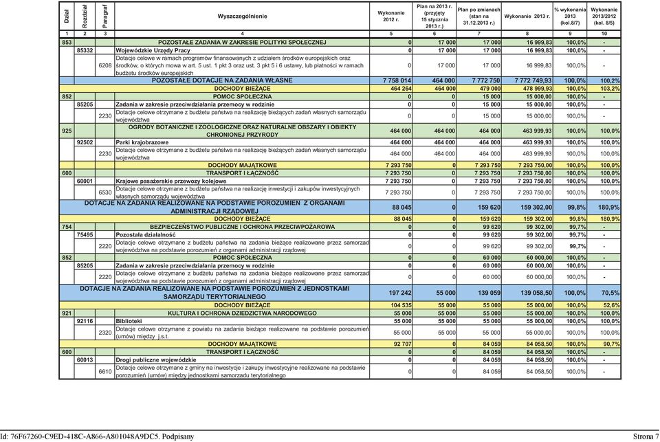 celowe w ramach programów finansowanych z udziałem rodków europejskich oraz 6208 rodków, o których mowa w art. 5 ust. 1 pkt 3 oraz ust.