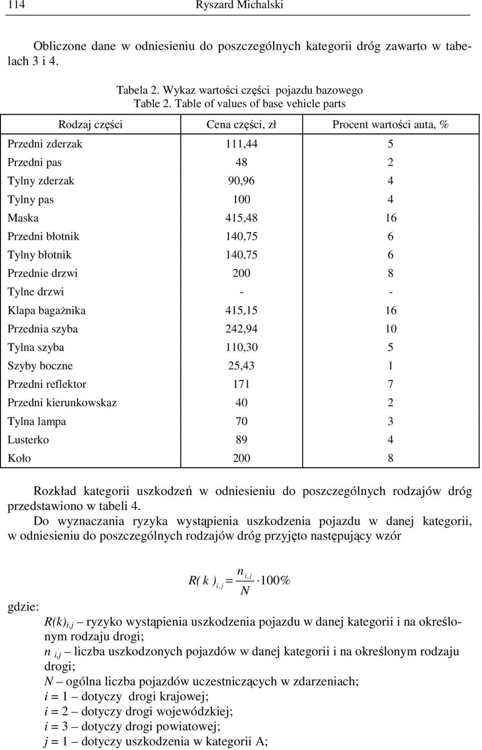 błotnik 140,75 6 Tylny błotnik 140,75 6 Przednie drzwi 200 8 Tylne drzwi - - Klapa bagaŝnika 415,15 16 Przednia szyba 242,94 10 Tylna szyba 110,30 5 Szyby boczne 25,43 1 Przedni reflektor 171 7