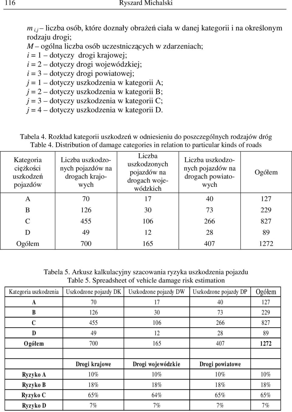 uszkodzenia w kategorii D. Tabela 4. Rozkład kategorii uszkodzeń w odniesieniu do poszczególnych rodzajów dróg Table 4.