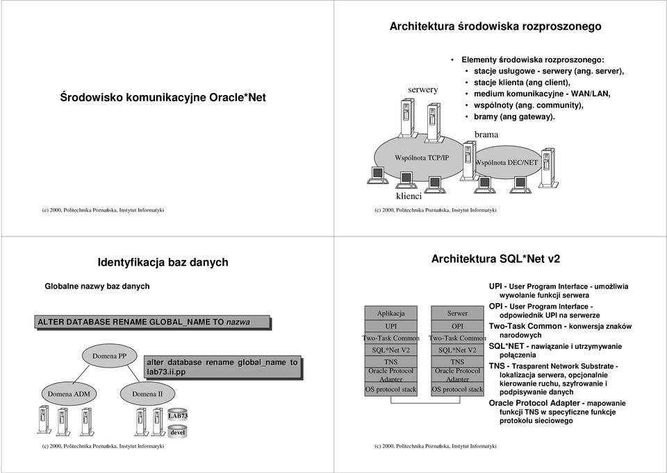 brama Wspólnota TCP/IP Wspólnota DEC/NET klienci Identyfikacja baz danych Architektura SQL*Net v2 Globalne nazwy baz danych ALTER DATABASE RENAME GLOBAL_NAME TO nazwa Domena ADM Domena PP alter