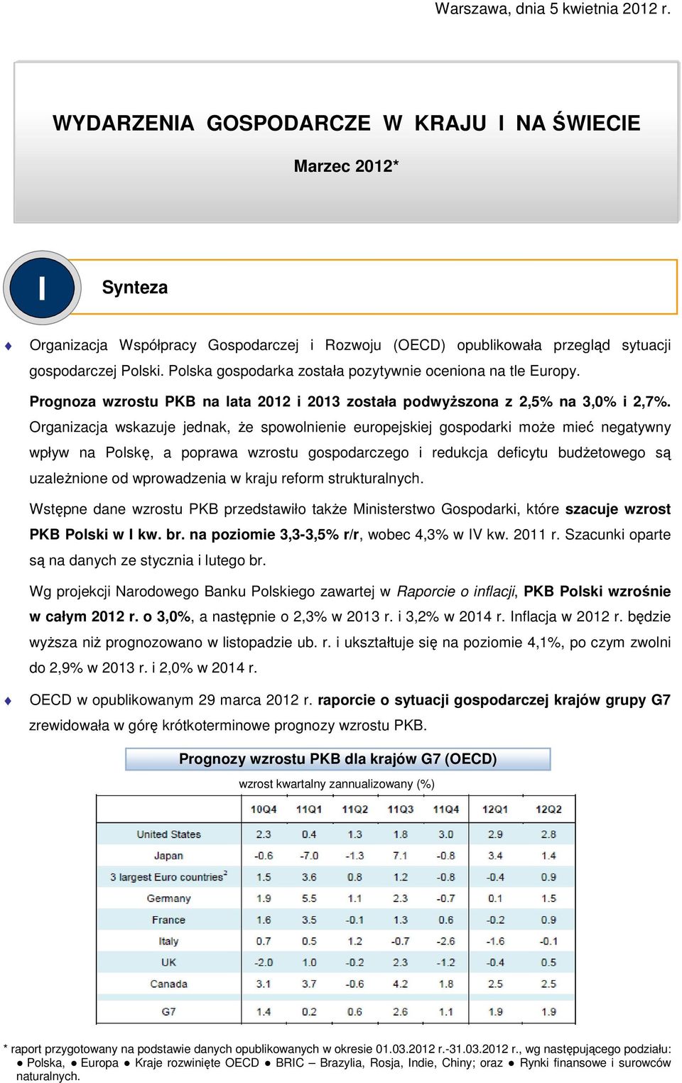 Polska gospodarka została pozytywnie oceniona na tle Europy. Prognoza wzrostu PKB na lata 212 i 213 została podwyŝszona z 2, na 3, i 2,7%.