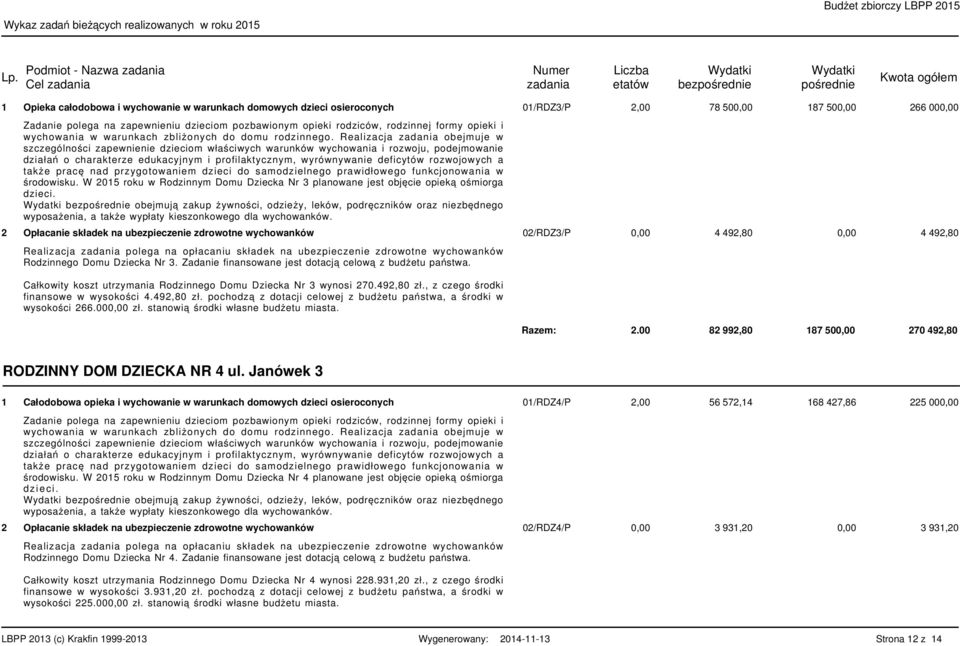 Realizacja obejmuje w szczególności zapewnienie dzieciom właściwych warunków wychowania i rozwoju, podejmowanie działań o charakterze edukacyjnym i profilaktycznym, wyrównywanie deficytów rozwojowych