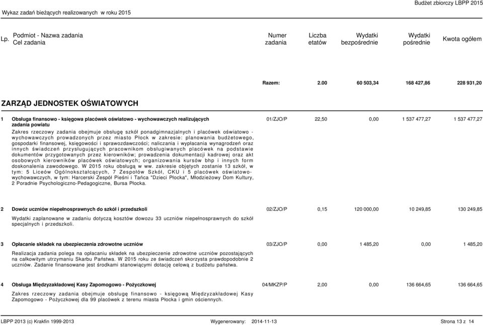 obejmuje obsługę szkół ponadgimnazjalnych i placówek oświatowo - wychowawczych prowadzonych przez miasto Płock w zakresie: planowania budżetowego, gospodarki finansowej, księgowości i