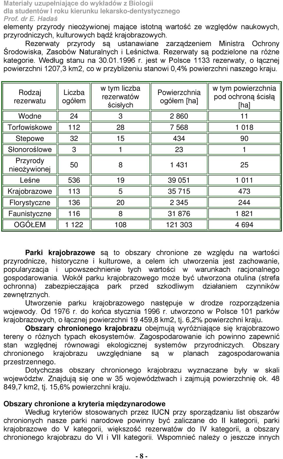 jest w Polsce 1133 rezerwaty, o łącznej powierzchni 1207,3 km2, co w przybliżeniu stanowi 0,4% powierzchni naszego kraju.