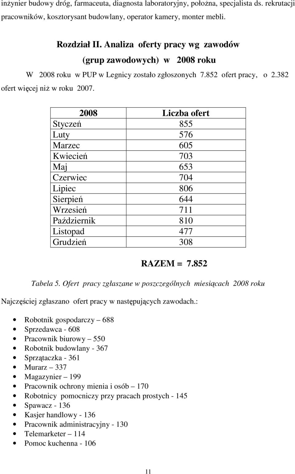 2008 Liczba ofert Styczeń 855 Luty 576 Marzec 605 Kwiecień 703 Maj 653 Czerwiec 704 Lipiec 806 Sierpień 644 Wrzesień 711 Październik 810 Listopad 477 Grudzień 308 RAZEM = 7.852 Tabela 5.