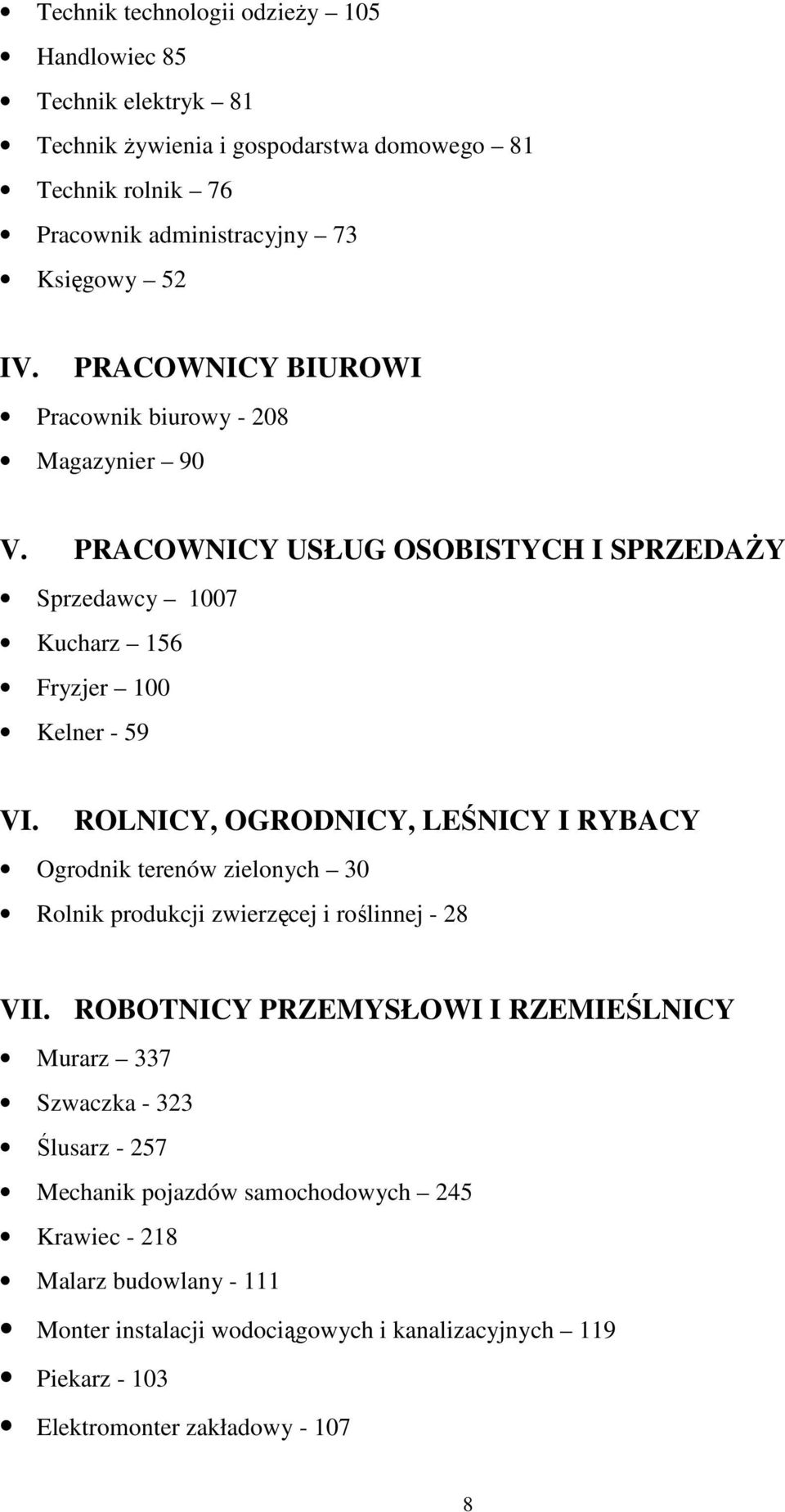 ROLNICY, OGRODNICY, LEŚNICY I RYBACY Ogrodnik terenów zielonych 30 Rolnik produkcji zwierzęcej i roślinnej - 28 VII.