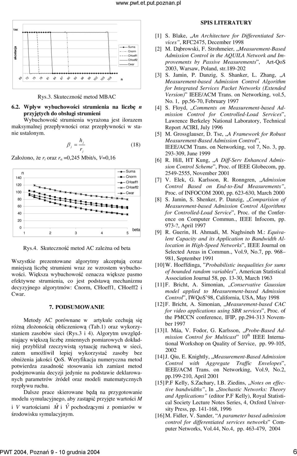 h Cwar j β = (8) j rj Założoo, że r oraz r α =0,45 Mbt/, V=0,6 Suma 40 Corm CHoeff 0 CHoeff 00 Cwar 80 60 40 0 0 beta 3 4 5 Ry.4. Skuteczość metod AC zależa od beta Wzytke prezetowae algorytmy akceptują coraz mejzą lczbę trume wraz ze wzrotem wybuchowośc.