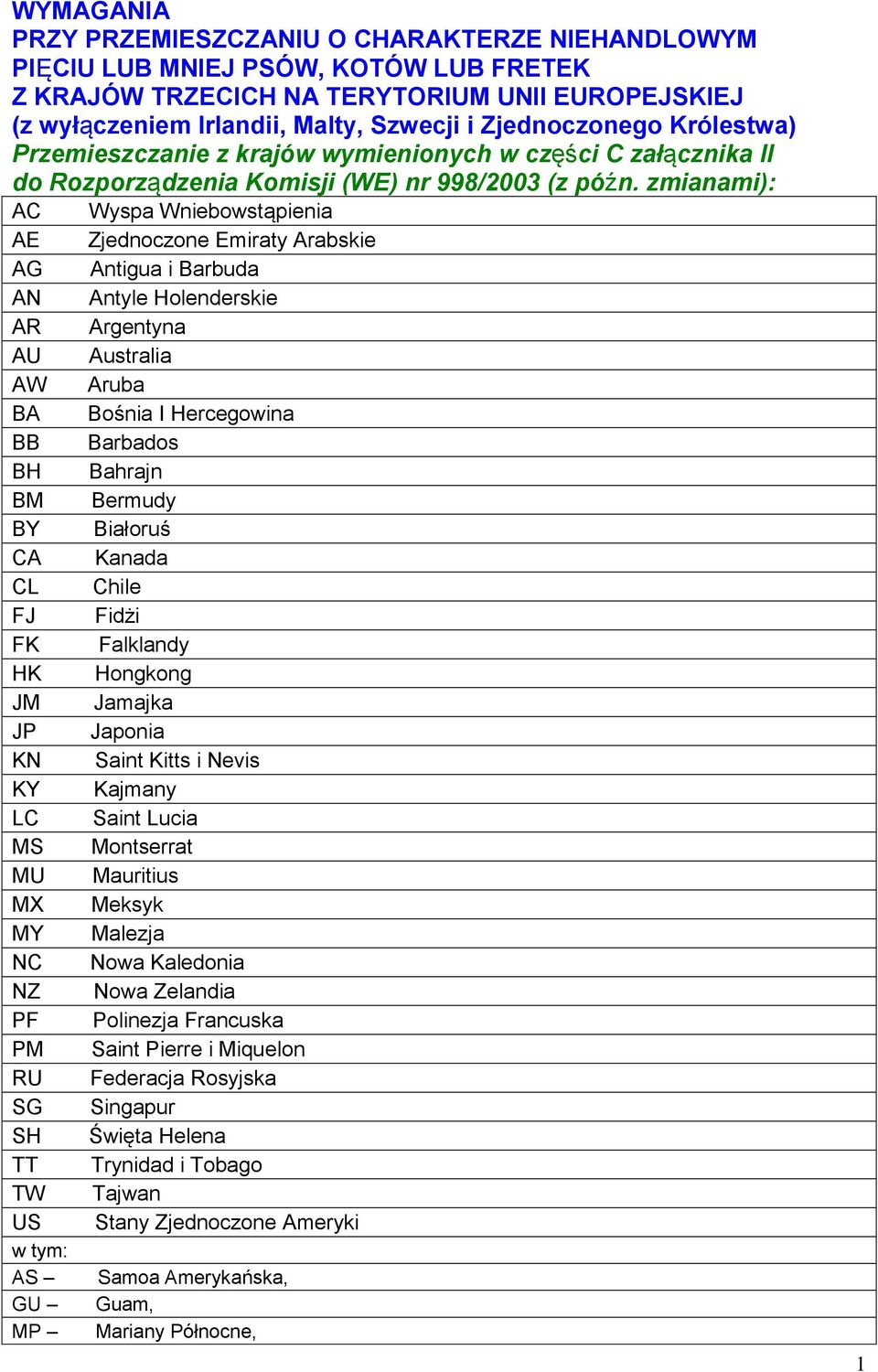 zmianami): AC AE AG AN AR AU AW BA BB BH BM BY CA CL FJ FK HK JM JP KN KY LC MS MU MX MY NC NZ PF PM RU SG SH TT TW US w tym: AS GU MP Wyspa Wniebowstąpienia Zjednoczone Emiraty Arabskie Antigua i