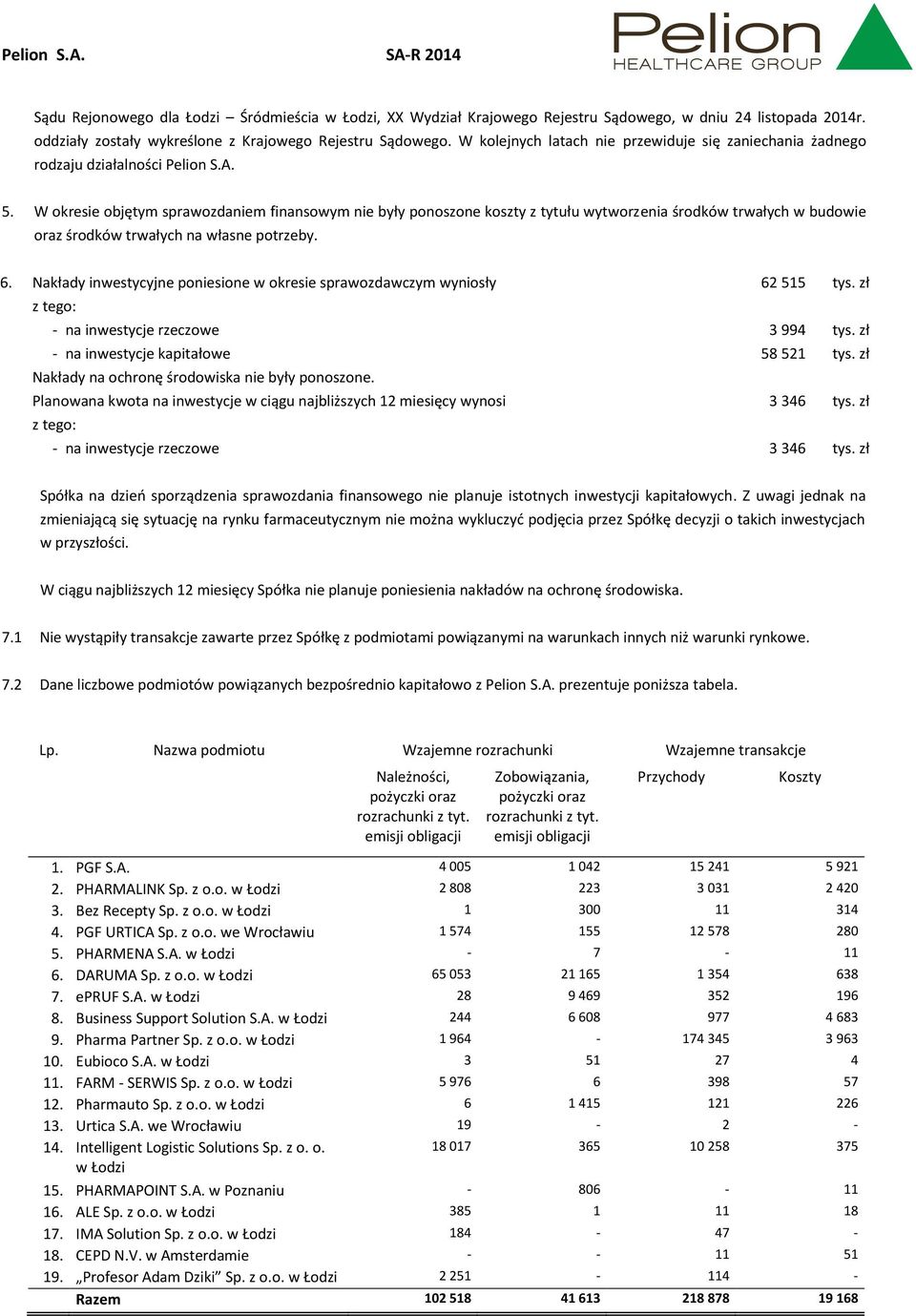 W okresie objętym sprawozdaniem finansowym nie były ponoszone koszty z tytułu wytworzenia środków trwałych w budowie oraz środków trwałych na własne potrzeby. 6.