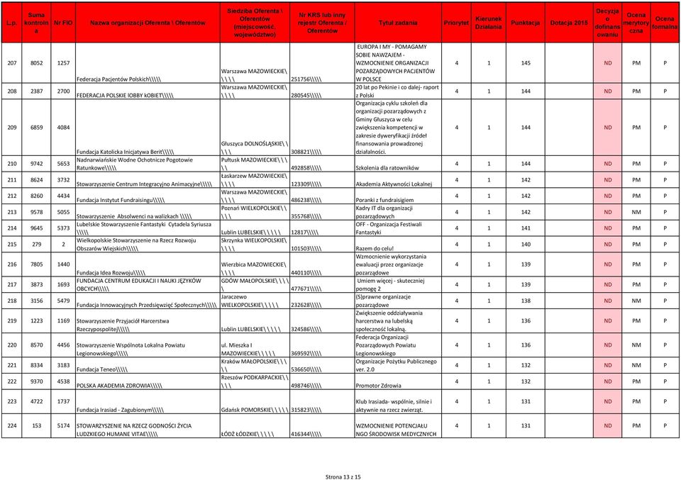 Jrczew Fundcj Innwcyjnych Przedsięwzięć Spłecznych\\\\\ WIELKOPOLSKIE\ \ \ \ \ 232628\\\\\ Tytuł zdni EUROPA I MY - POMAGAMY SOBIE NAWZAJEM - WZMOCNIENIE ORGANIZACJI POZARZĄDOWYCH PACJENTÓW W POLSCE