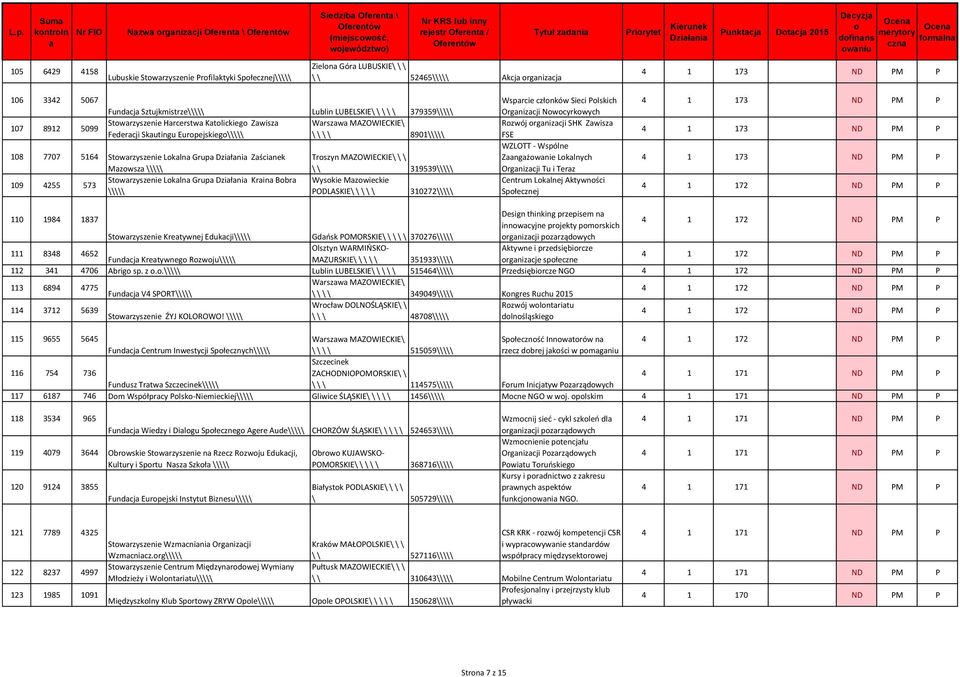 Eurpejskieg\\\\\ \ \ \ \ 8901\\\\\ 108 7707 5164 Stwrzyszenie Lkln Grup Dziłni Zścinek Mzwsz \\\\\ 109 4255 573 Stwrzyszenie Lkln Grup Dziłni Krin Bbr \\\\\ Trszyn MAZOWIECKIE\ \ \ \ \ 319539\\\\\