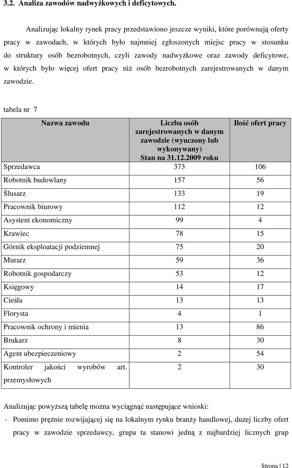 zawody nadwyżkowe oraz zawody deficytowe, w których było więcej ofert pracy niż osób bezrobotnych zarejestrowanych w danym zawodzie.