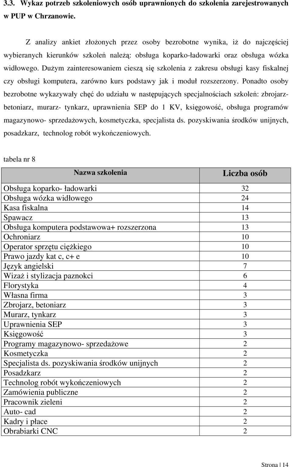 Dużym zainteresowaniem cieszą się szkolenia z zakresu obsługi kasy fiskalnej czy obsługi komputera, zarówno kurs podstawy jak i moduł rozszerzony.