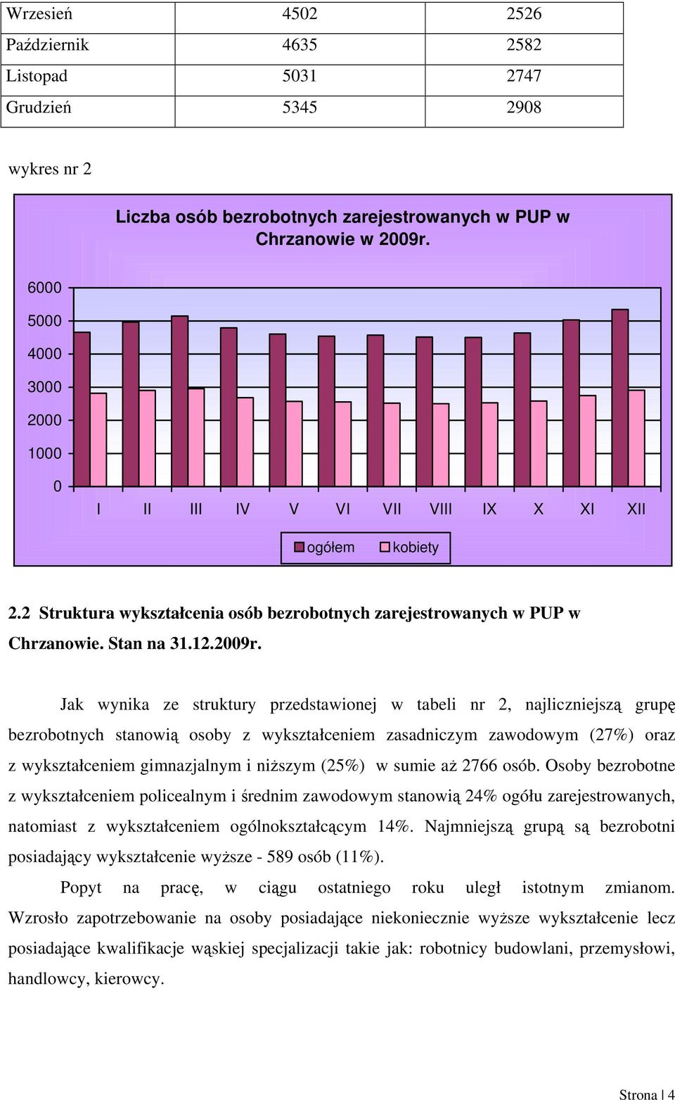 Jak wynika ze struktury przedstawionej w tabeli nr 2, najliczniejszą grupę bezrobotnych stanowią osoby z wykształceniem zasadniczym zawodowym (27%) oraz z wykształceniem gimnazjalnym i niższym (25%)