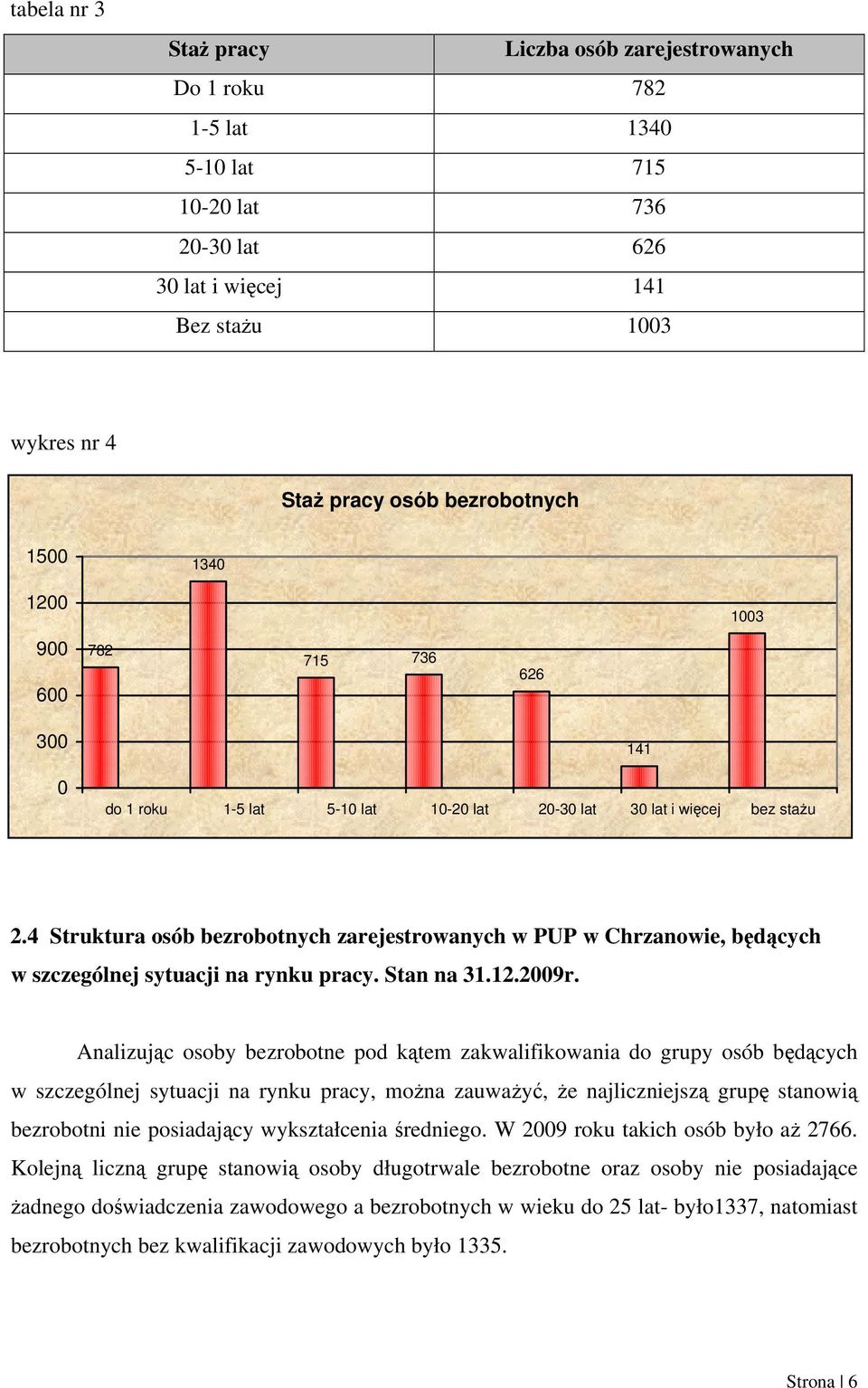 4 Struktura osób bezrobotnych zarejestrowanych w PUP w Chrzanowie, będących w szczególnej sytuacji na rynku pracy. Stan na 31.12.2009r.