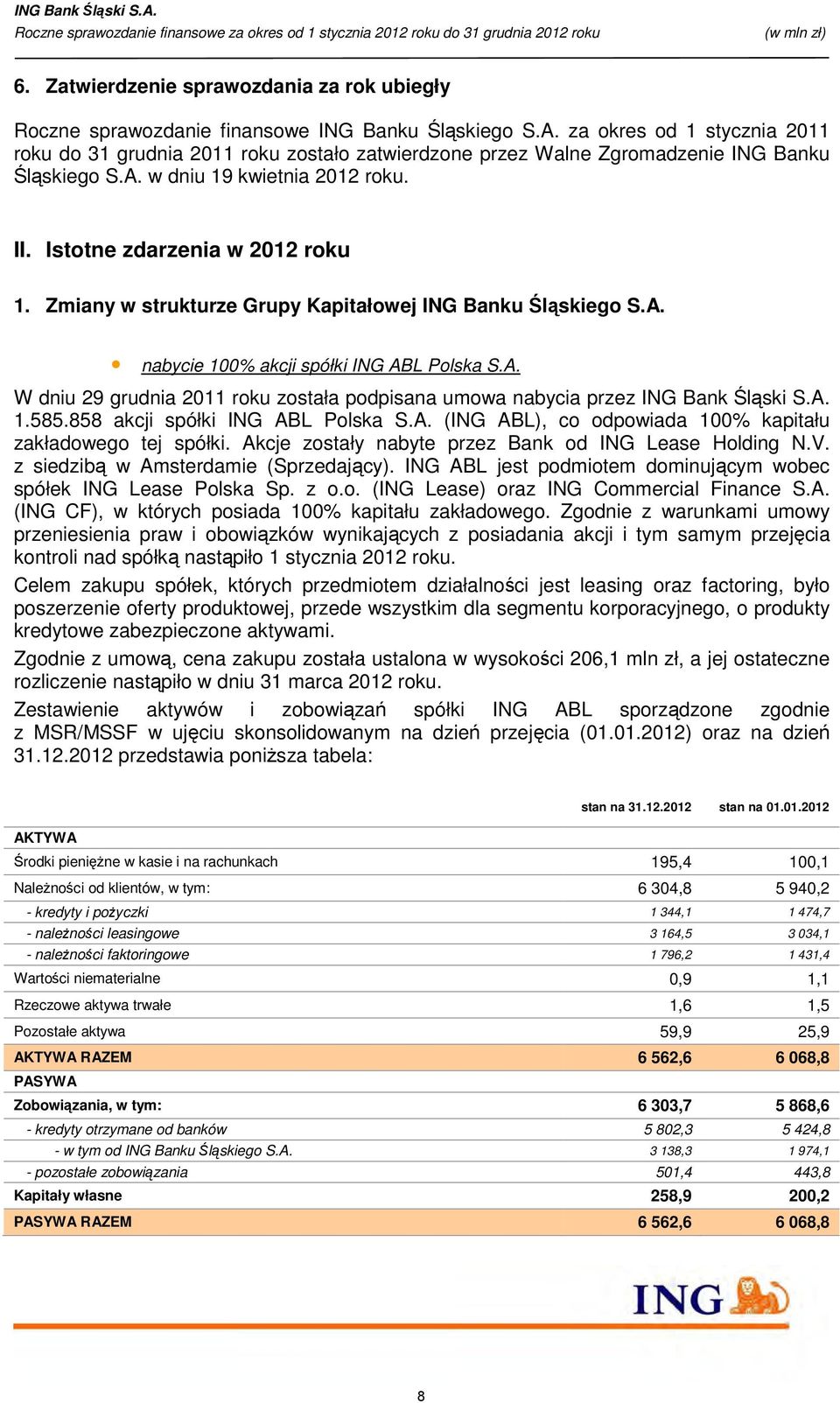 Zmiany w strukturze Grupy Kapitałowej ING Banku Śląskiego S.A. nabycie 100% akcji spółki ING ABL Polska S.A. W dniu 29 grudnia 2011 roku została podpisana umowa nabycia przez ING Bank Śląski S.A. 1.585.