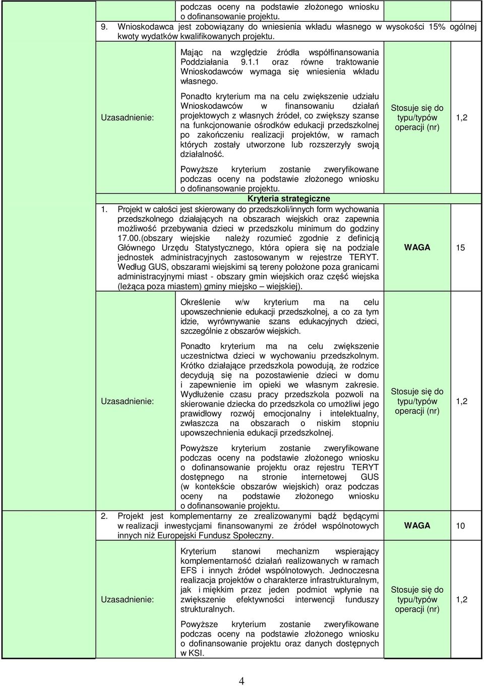 Ponadto kryterium ma na celu zwiększenie udziału Wnioskodawców w finansowaniu działań projektowych z własnych źródeł, co zwiększy szanse na funkcjonowanie ośrodków edukacji przedszkolnej po