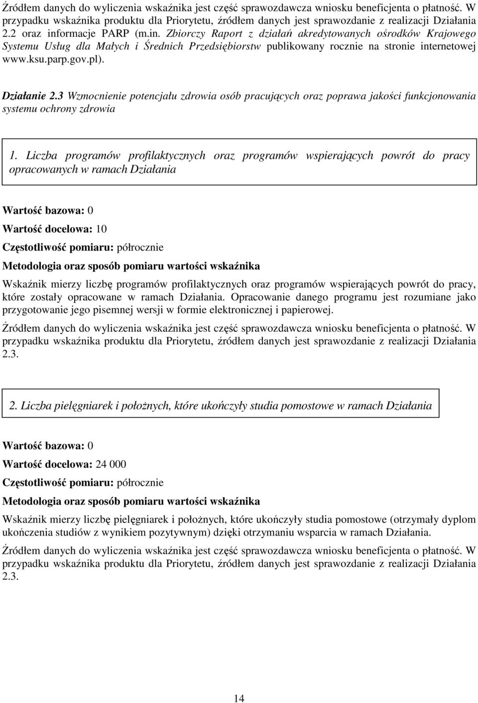 ormacje PRP (m.in. Zbiorczy Raport z działań akredytowanych ośrodków Krajowego Systemu Usług dla Małych i Średnich Przedsiębiorstw publikowany rocznie na stronie internetowej www.ksu.parp.gov.pl).