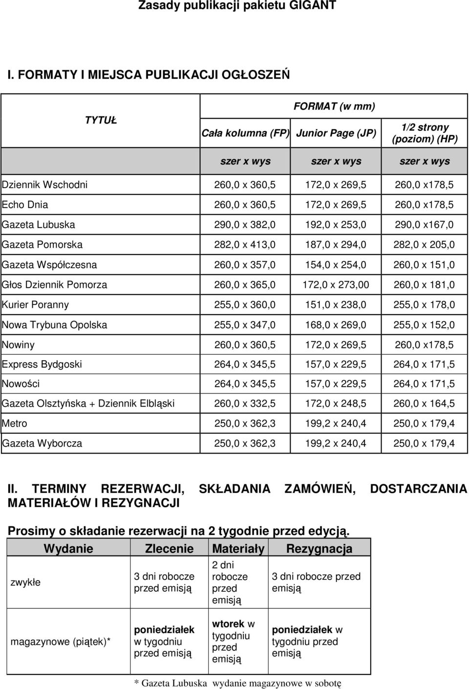 260,0 x178,5 Echo Dnia 260,0 x 360,5 172,0 x 269,5 260,0 x178,5 Gazeta Lubuska 290,0 x 382,0 192,0 x 253,0 290,0 x167,0 Gazeta Pomorska 282,0 x 413,0 187,0 x 294,0 282,0 x 205,0 Gazeta Współczesna