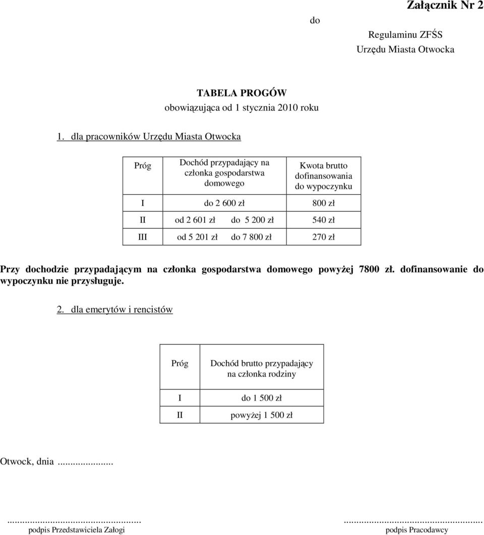 od 2 601 zł do 5 200 zł 540 zł III od 5 201 zł do 7 800 zł 270 zł Przy dochodzie przypadającym na członka gospodarstwa domowego powyżej 7800 zł.