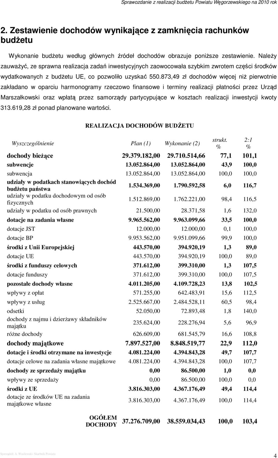 873,49 zł dochodów więcej niŝ pierwotnie zakładano w oparciu harmonogramy rzeczowo finansowe i terminy realizacji płatności przez Urząd Marszałkowski oraz wpłatą przez samorządy partycypujące w