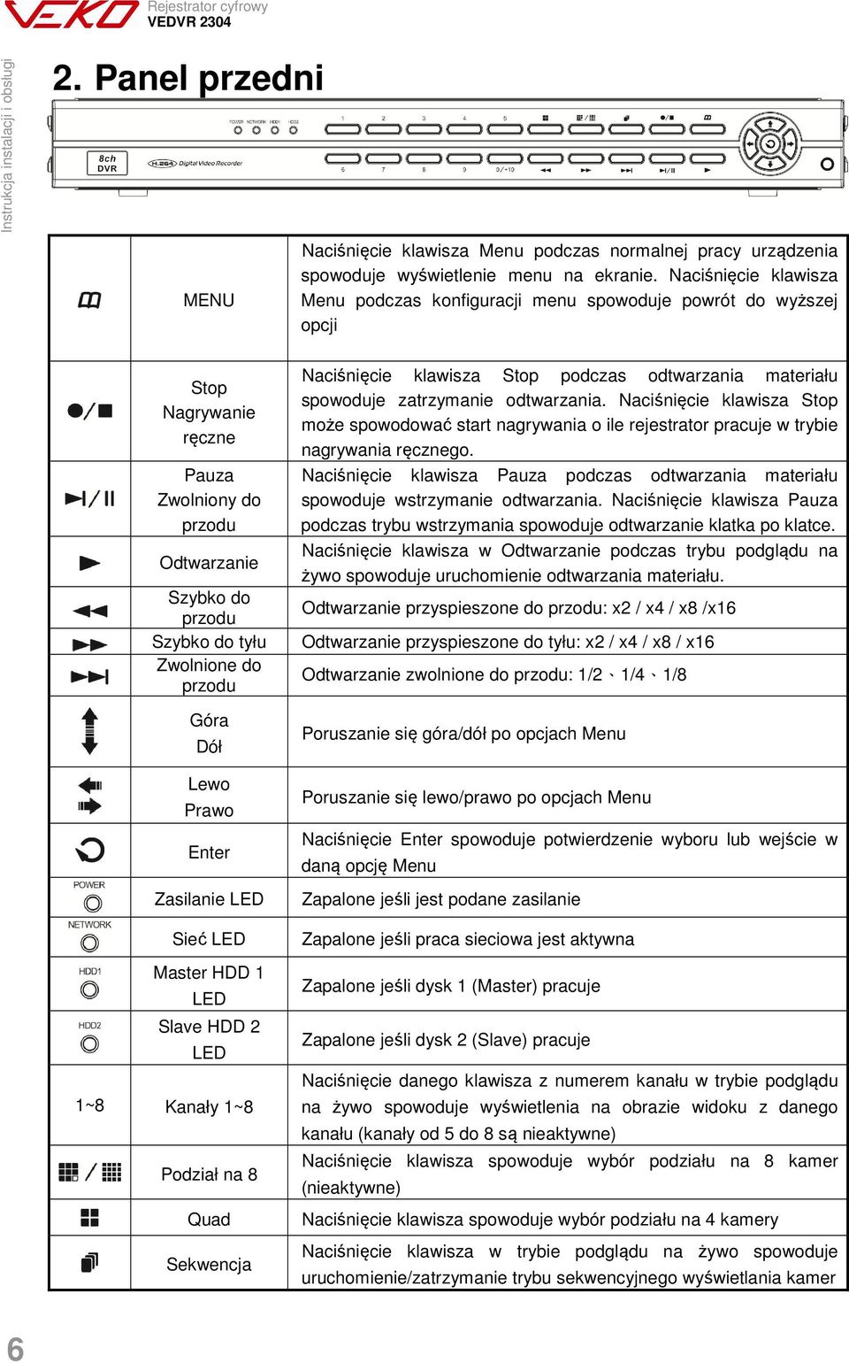 Góra Dół Lewo Prawo Enter Zasilanie LED Sieć LED Master HDD 1 LED Slave HDD 2 LED 1~8 Kanały 1~8 Podział na 8 Quad Sekwencja Naciśnięcie klawisza Stop podczas odtwarzania materiału spowoduje