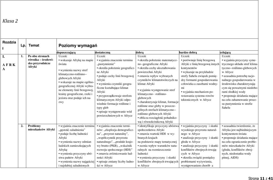 wskazuje na mapie ogólnogeograficznej fryki wybrane elementy linii brzegowej, krainy geograficzne, rzeki i jeziora oraz podaje ich nazwy gęstość zaludnienia podaje liczbę ludności fryki wymienia