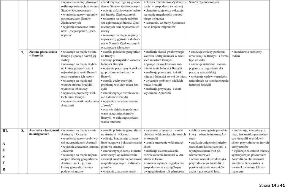 mapie największe miasta Brazylii i wymienia ich nazwy wymienia problemy wielkich miast Brazylii wymienia skutki wylesiania mazonii charakteryzuje regiony gospodarcze Stanów Zjednoczonych opisuje