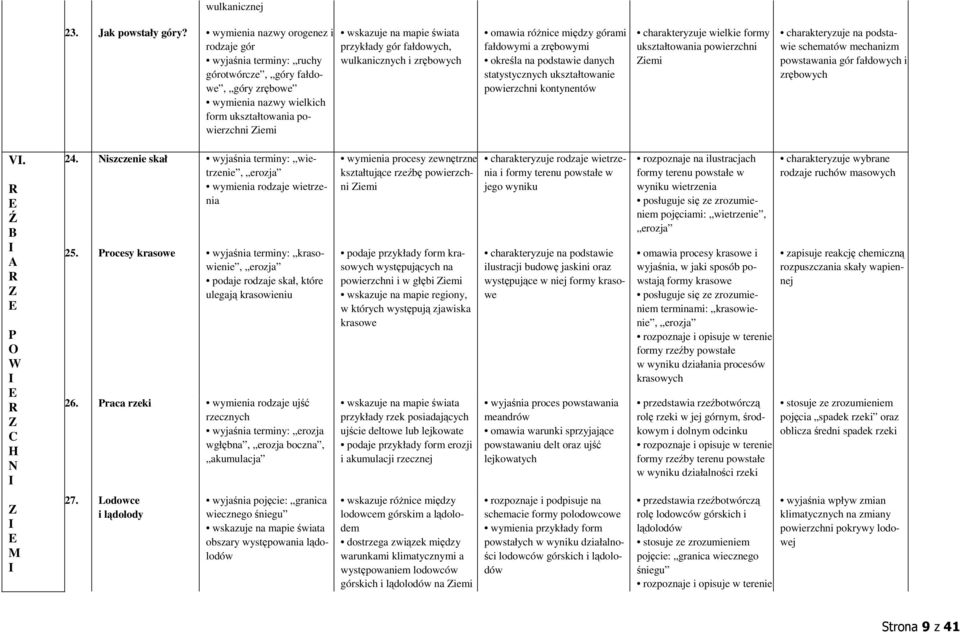 gór fałdowych, wulkanicznych i zrębowych omawia różnice między górami fałdowymi a zrębowymi określa na podstawie danych statystycznych ukształtowanie powierzchni kontynentów charakteryzuje wielkie