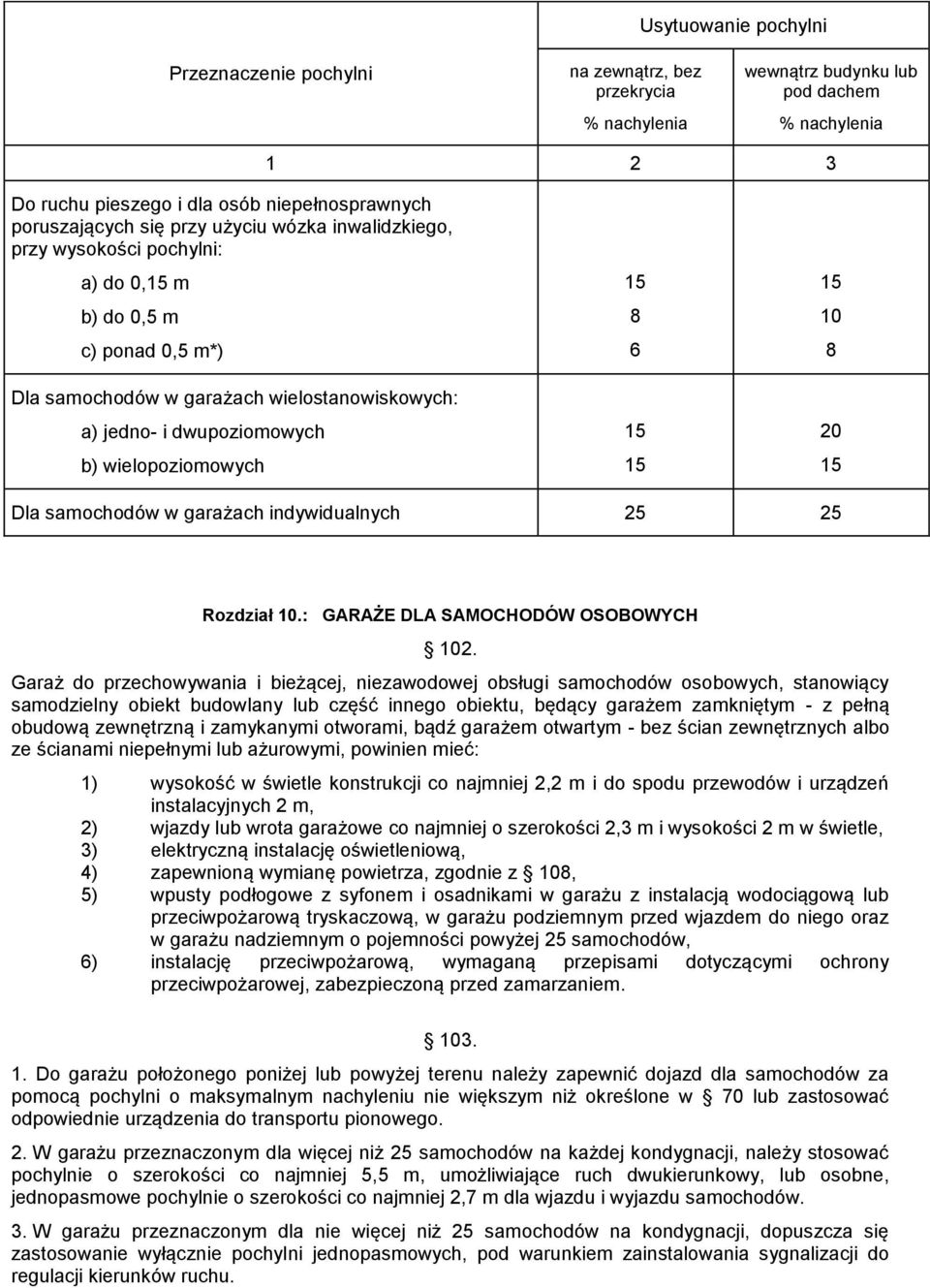 15 8 6 15 15 15 10 8 20 15 Dla samochodów w garażach indywidualnych 25 25 Rozdział 10.: GARAŻE DLA SAMOCHODÓW OSOBOWYCH 102.