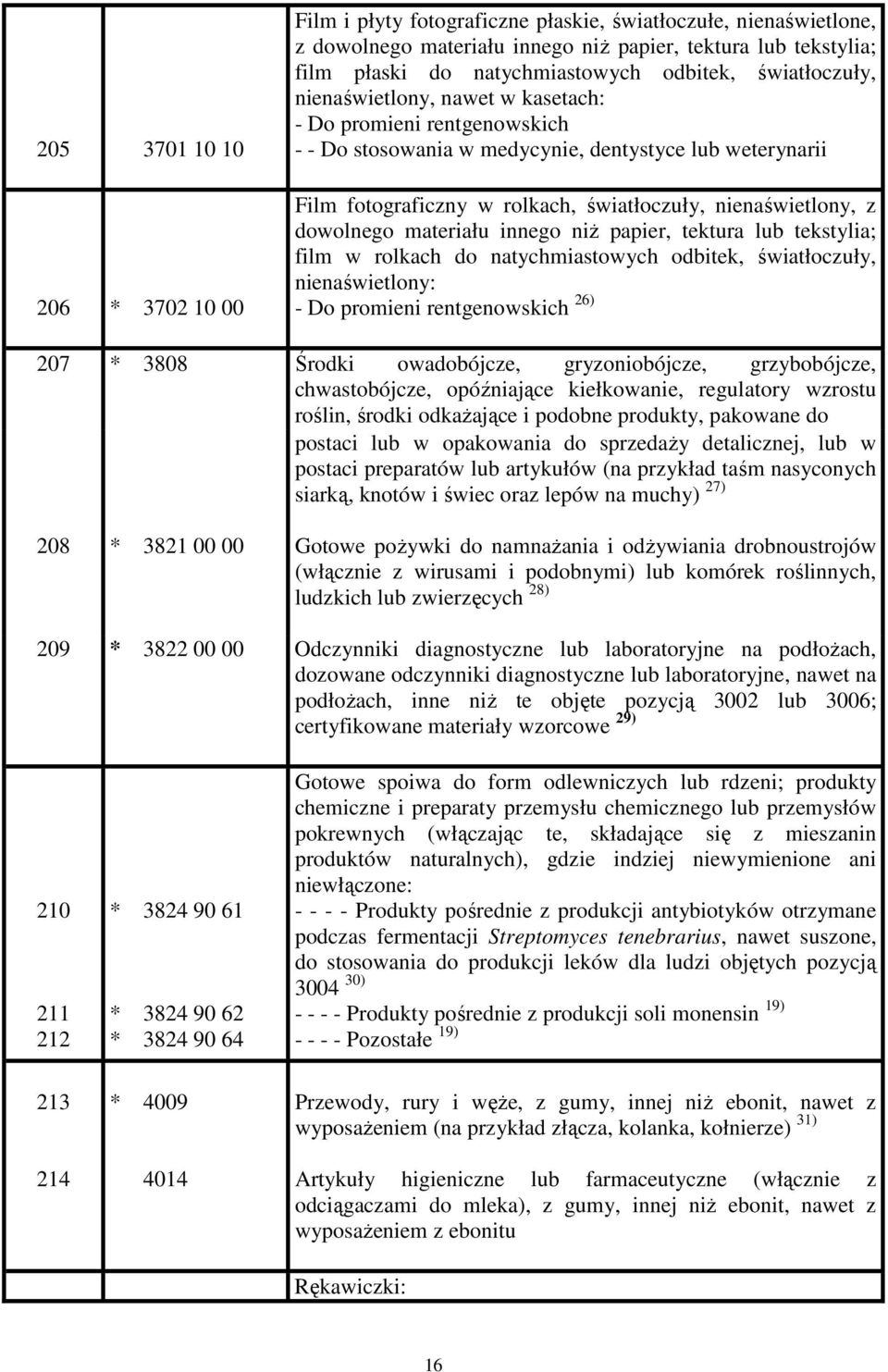 nienaświetlony, z dowolnego materiału innego niŝ papier, tektura lub tekstylia; film w rolkach do natychmiastowych odbitek, światłoczuły, nienaświetlony: - Do promieni rentgenowskich 26) 207 * 3808