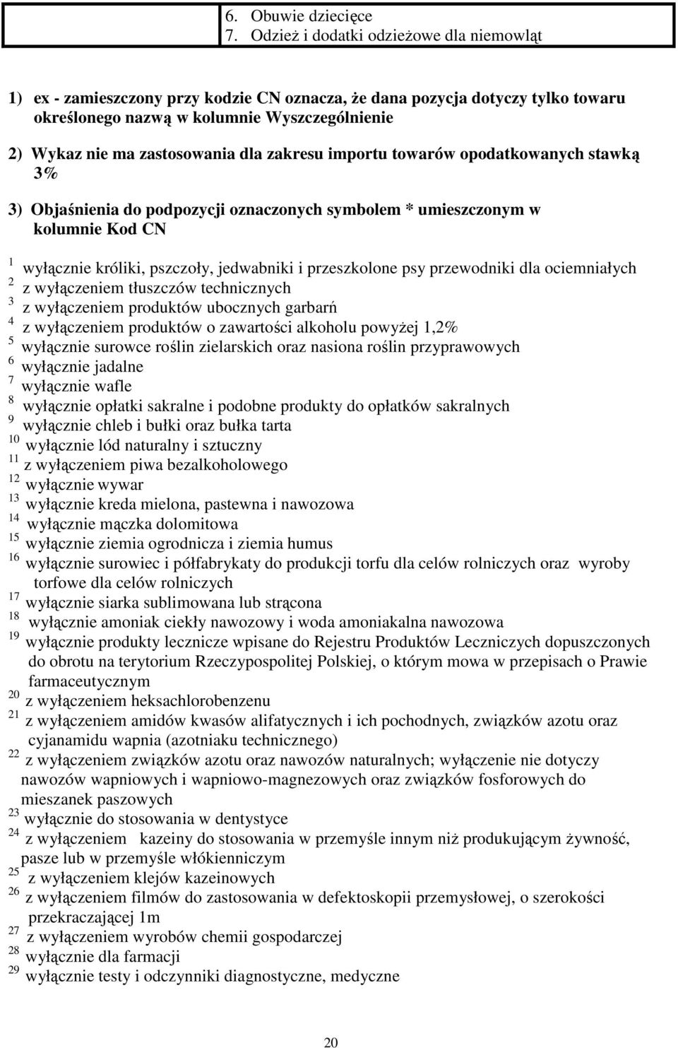 dla zakresu importu towarów opodatkowanych stawką 3% 3) Objaśnienia do podpozycji oznaczonych symbolem * umieszczonym w kolumnie Kod CN 1 wyłącznie króliki, pszczoły, jedwabniki i przeszkolone psy