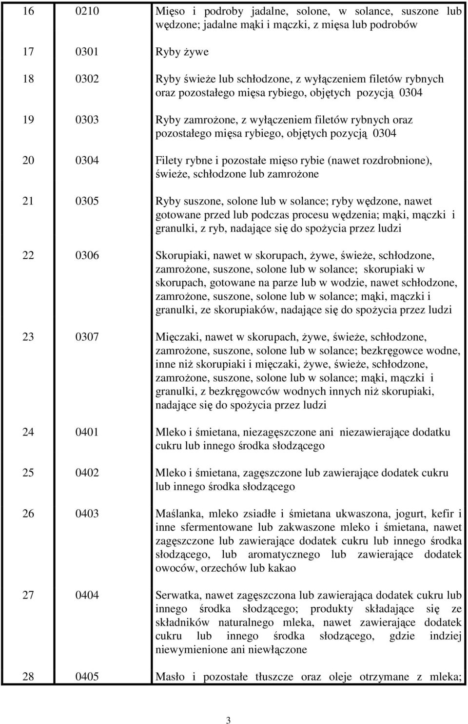 pozostałe mięso rybie (nawet rozdrobnione), świeŝe, schłodzone lub zamroŝone 21 0305 Ryby suszone, solone lub w solance; ryby wędzone, nawet gotowane przed lub podczas procesu wędzenia; mąki, mączki