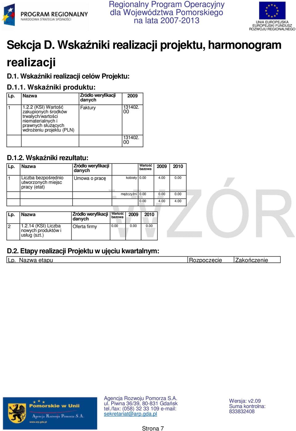 Nazwa Źródło weryfikacji danych 1 Liczba bezpośrednio utworzonych miejsc pracy (etat) 2009 Faktury 131402. 00 131402. 00 Wartość 2009 2010 bazowa Umowa o pracę kobiety 0.00 4.00 0.00 mężczyźni 0.