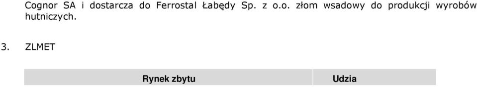 Do wymienionych powyżej spółek Złomrex Metal Sp. z o.o. realizuje dostawy złomu wsadowego do produkcji wyrobów hutniczych. Spółki Ferrostal Łabędy Sp. z o.o. oraz Huta Stali Jakościowych SA są spółkami zależnymi od Cognor SA.