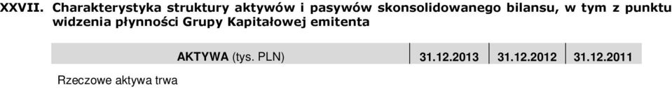 2012 31.12.2011 Rzeczowe aktywa trwałe 293 145 317 671 342 734 Wartości niematerialne 12 163 15 435 17 067 Nieruchomości inwestycyjne 0 603 1 291 Inwestycje w jednostkach stowarzyszonych 4 946 0 0