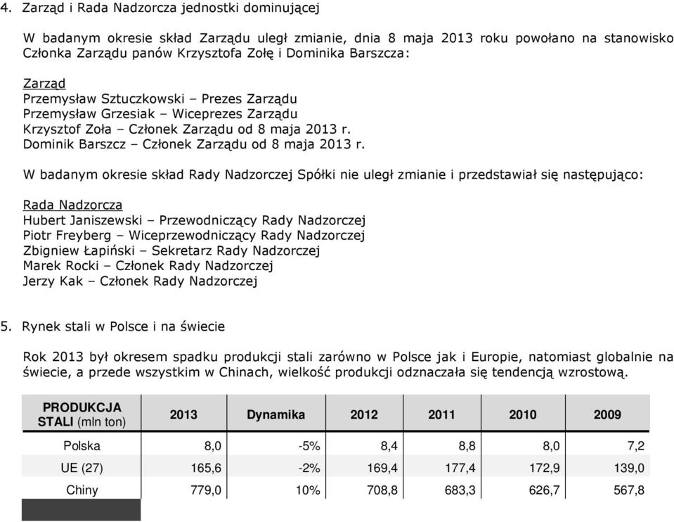 W badanym okresie skład Rady Nadzorczej Spółki nie uległ zmianie i przedstawiał się następująco: Rada Nadzorcza Hubert Janiszewski Przewodniczący Rady Nadzorczej Piotr Freyberg Wiceprzewodniczący