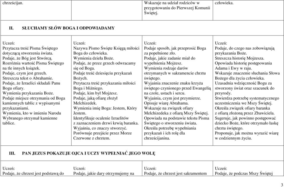 Wymienia przykazania BoŜe. Podaje miejsce otrzymania od Boga kamiennych tablic z wypisanymi przykazaniami. Wymienia, kto w imieniu Narodu Wybranego otrzymał kamienne tablice.