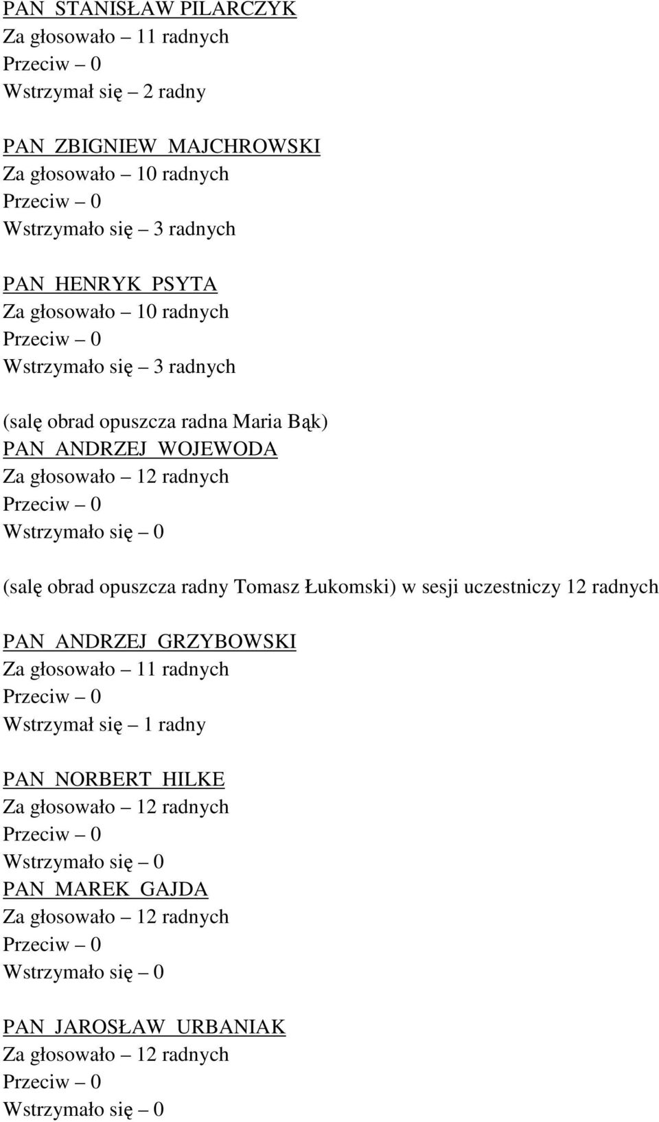 głosowało 12 radnych (salę obrad opuszcza radny Tomasz Łukomski) w sesji uczestniczy 12 radnych PAN ANDRZEJ GRZYBOWSKI Za głosowało 11