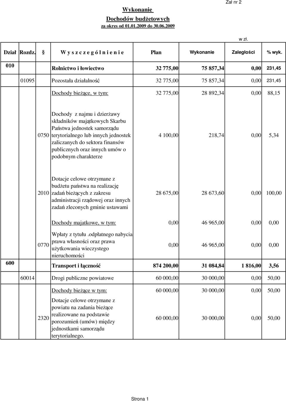 dzierŝawy składników majątkowych Skarbu Państwa jednostek samorządu terytorialnego lub innych jednostek zaliczanych do sektora finansów publicznych oraz innych umów o podobnym charakterze 4 100,00