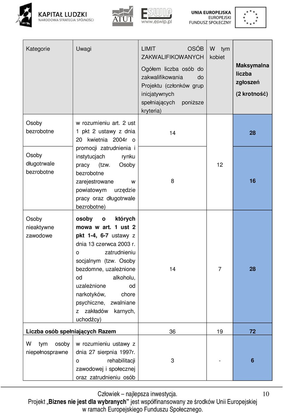 2 ust 1 pkt 2 ustawy z dnia 20 kwietnia 2004r o promocji zatrudnienia i instytucjach rynku pracy (tzw.