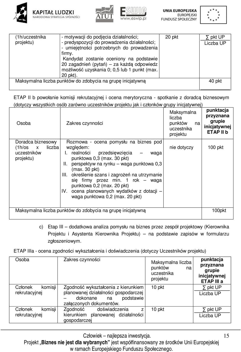 Maksymalna liczba punktów do zdobycia na grupę inicjatywną 20 pkt pkt UP Liczba UP 40 pkt ETAP II b powołanie komisji rekrutacyjnej i ocena merytoryczna - spotkanie z doradcą biznesowym (dotyczy