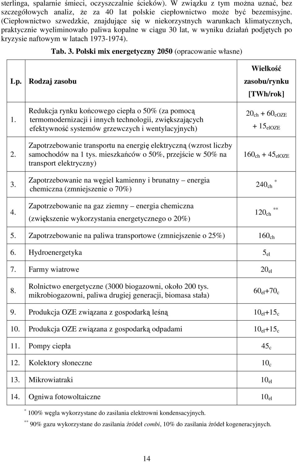 1973-1974). Tab. 3. Polski mix energetyczny 2050 (opracowanie własne) Lp. Rodzaj zasobu Wielkość zasobu/rynku [TWh/rok] 1. 2. 3. 4.