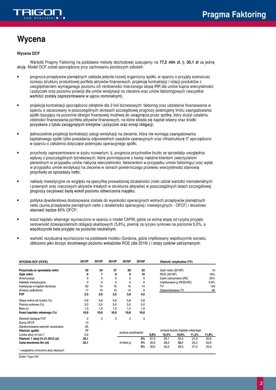 produktowej portfela aktywów finansowych, projekcję kontraktacji i rotacji produktów z uwzględnieniem wymaganego poziomu ich rentowności mierzonego stopą IRR dla umów kupna wierzytelności i pożyczek