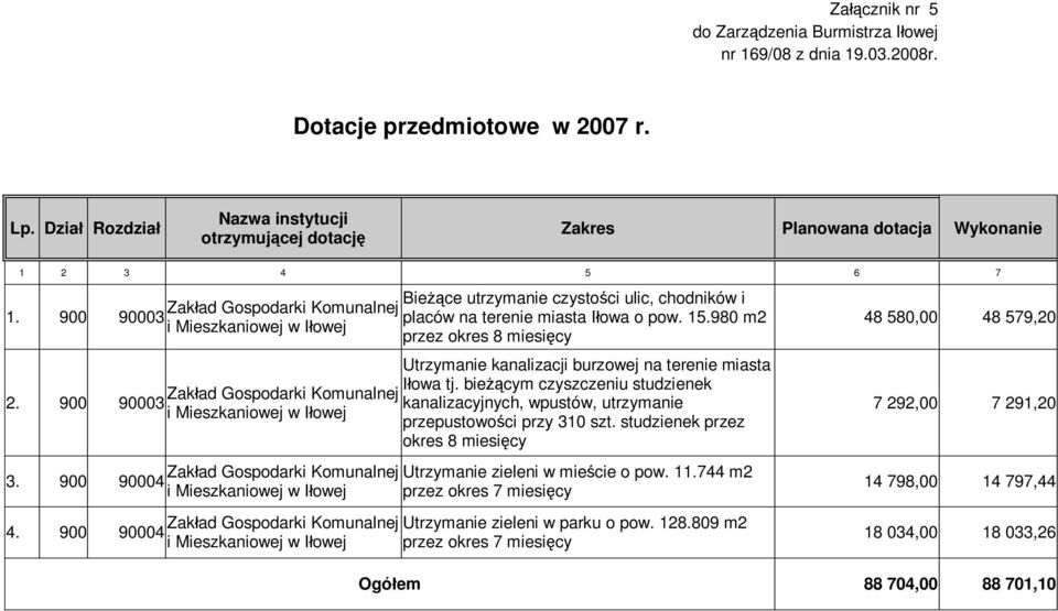 900 90003 placów na terenie miasta I owa o pow. 15.980 m2 i Mieszkaniowej w I owej przez okres 8 miesi cy Utrzymanie kanalizacji burzowej na terenie miasta 2. 900 owa tj.