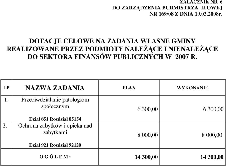 PUBLICZNYCH W 2007 R. LP NAZWA ZADANIA PLAN WYKONANIE 1.
