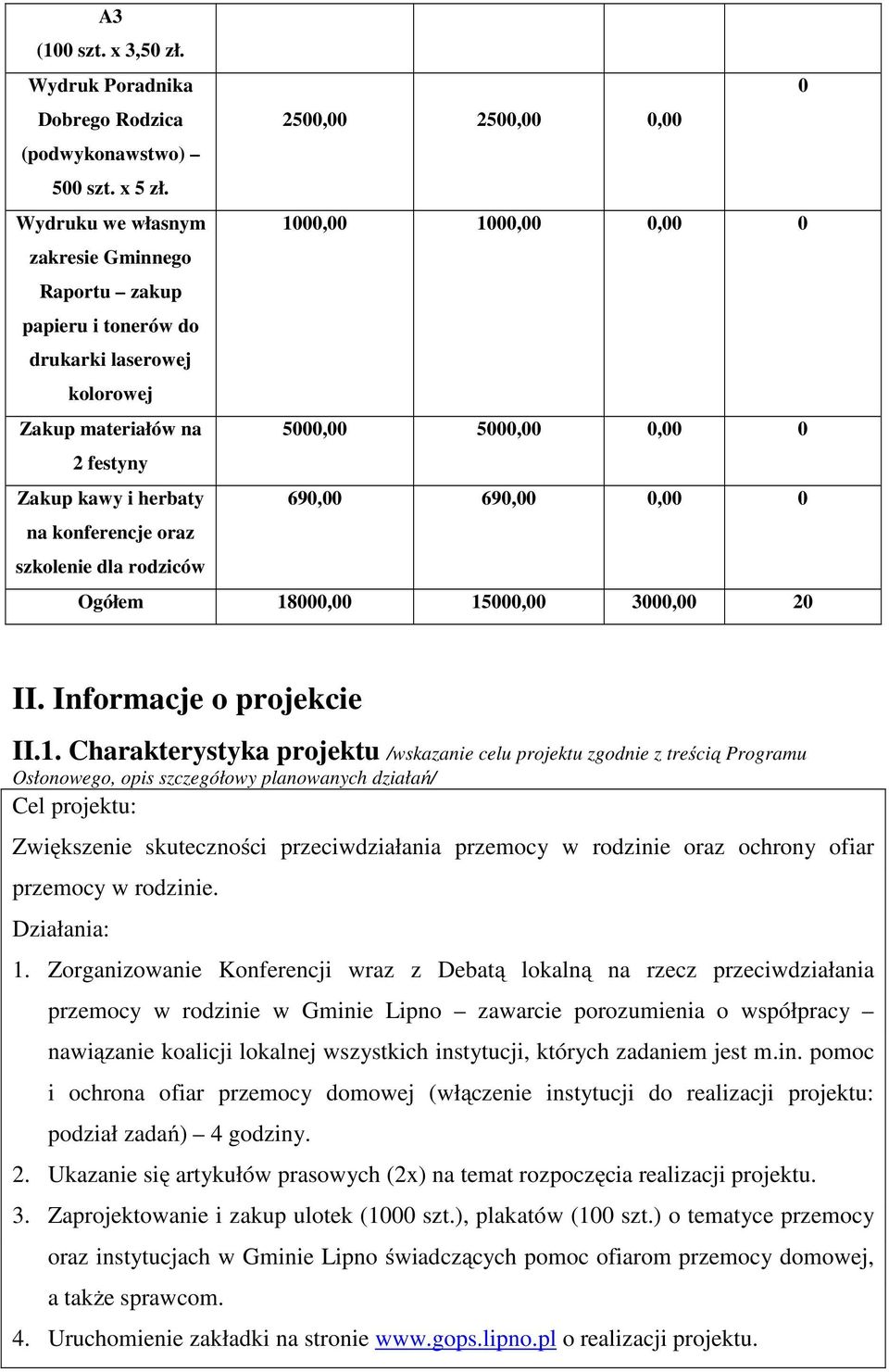 Zakup kawy i herbaty 690,00 690,00 0,00 0 na konferencje oraz szkolenie dla rodziców Ogółem 18