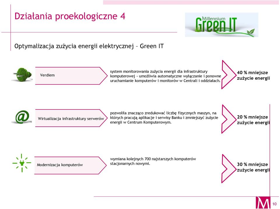 40 % mniejsze zużycie energii Wirtualizacja infrastruktury serwerów pozwoliła znacząco zredukować liczbę fizycznych maszyn, na których pracują aplikacje i