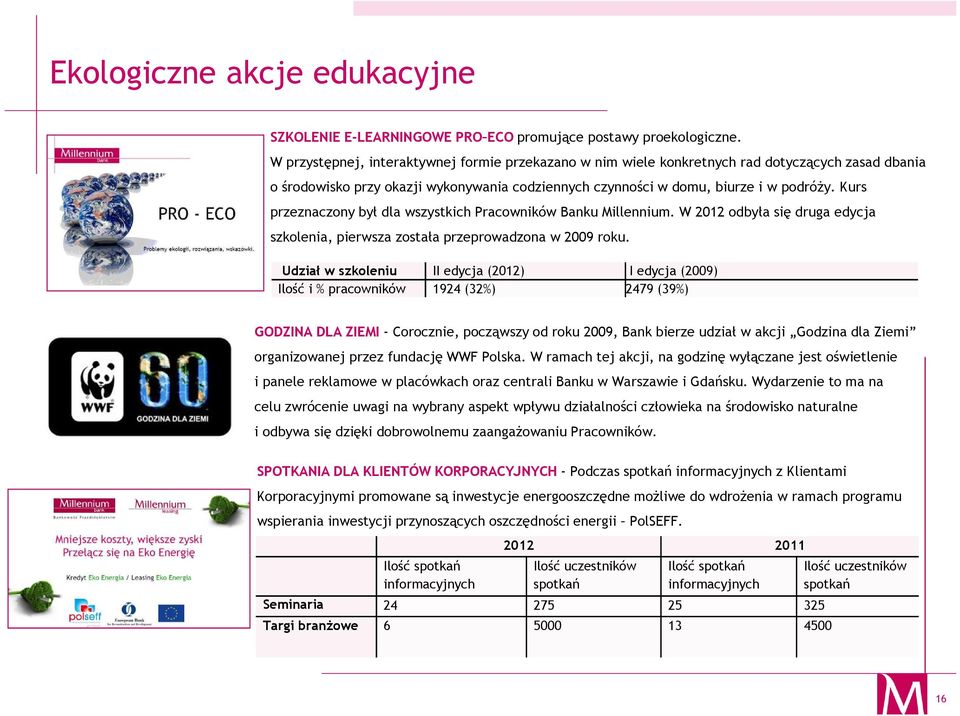 Kurs przeznaczony był dla wszystkich Pracowników Banku Millennium. W 2012 odbyła się druga edycja szkolenia, pierwsza została przeprowadzona w 2009 roku.